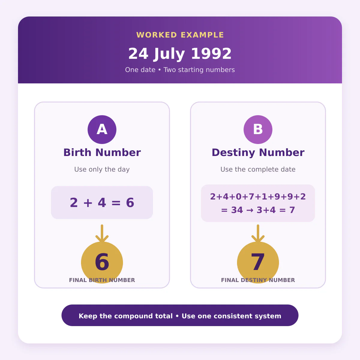 Worked example showing how to calculate Birth Number and Destiny Number from date of birth
