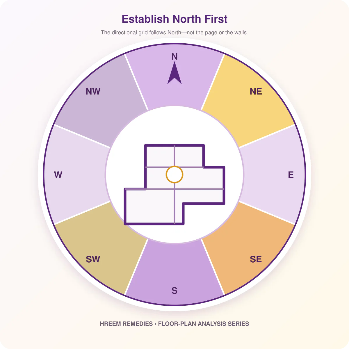 Eight Vaastu directions aligned to true North on a house plan
