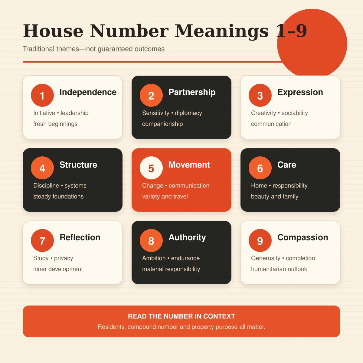 House number numerology meanings from one to nine