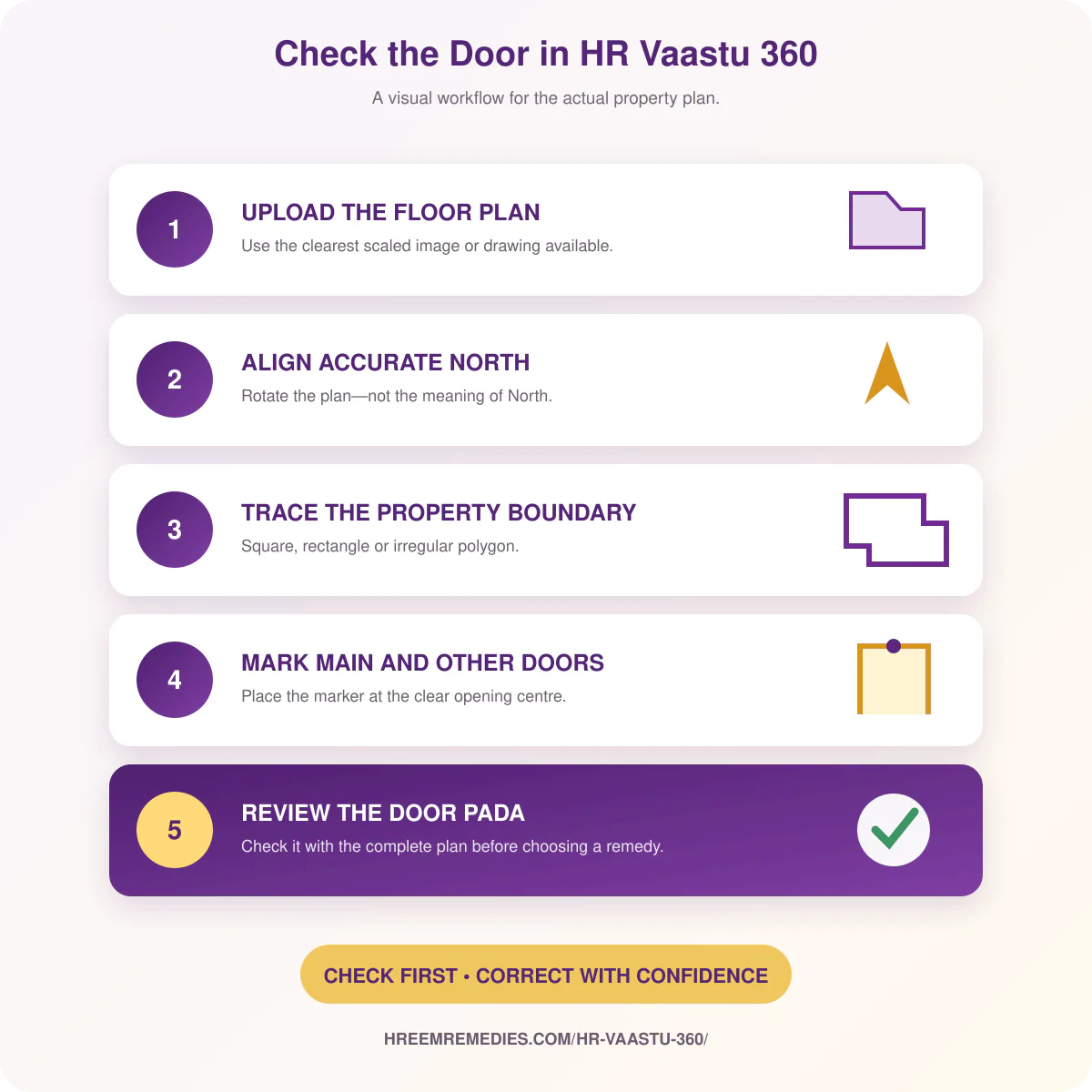 HR Vaastu 360 workflow for checking main door direction and entrance pada