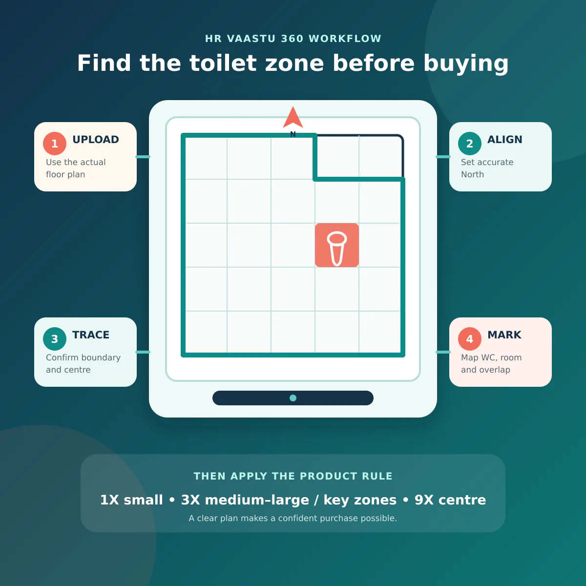 HR Vaastu 360 workflow to upload a floor plan and identify the toilet zone