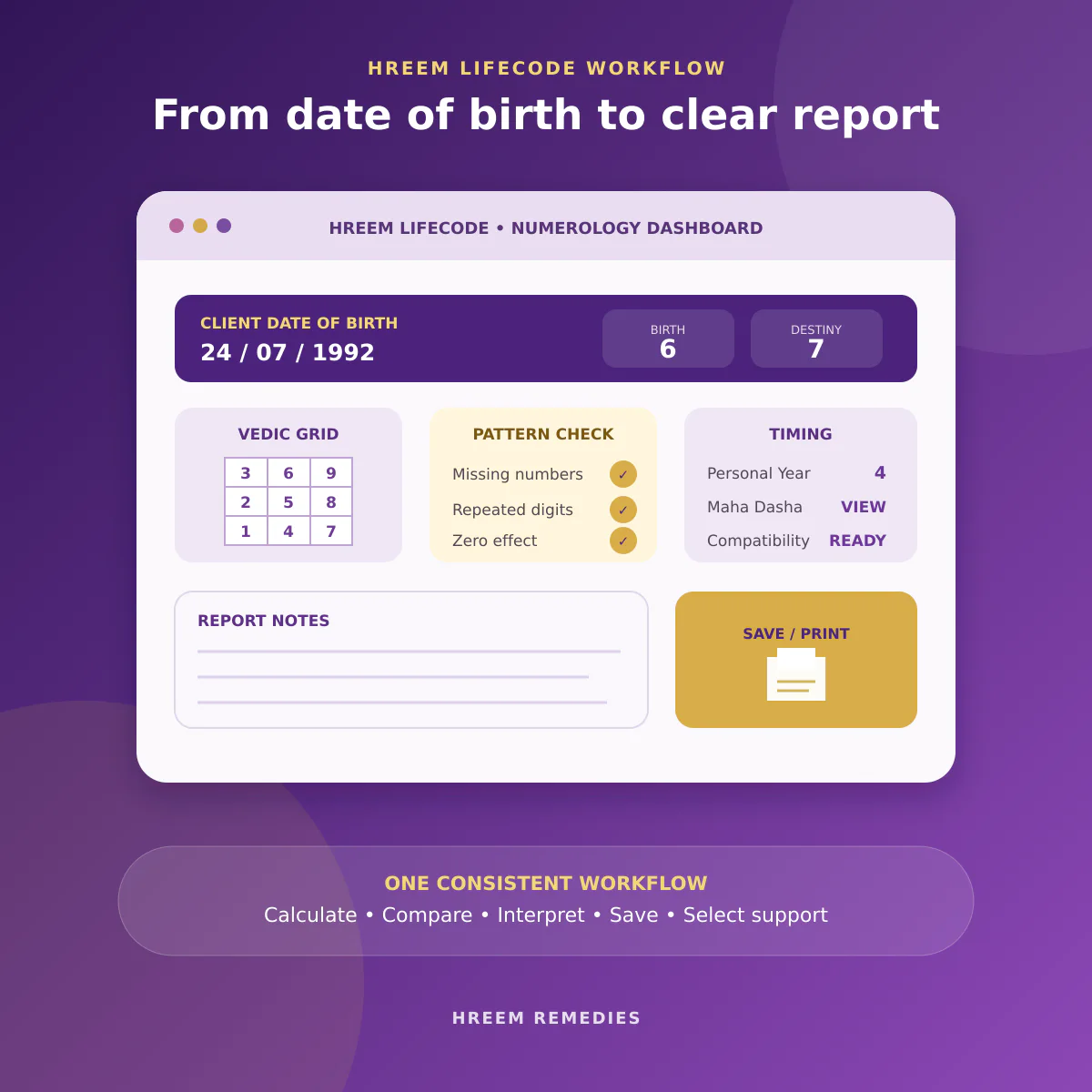 Hreem LifeCode workflow for Vedic numerology grids compatibility Dasha analysis and PDF reports