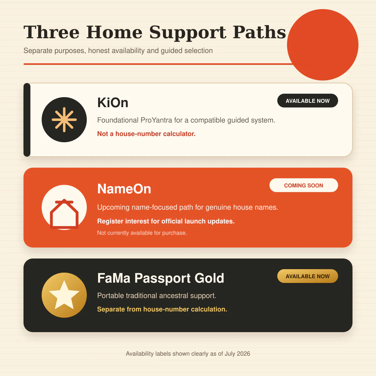 KiOn upcoming NameOn and FaMa Passport Gold for a house numerology consultation path