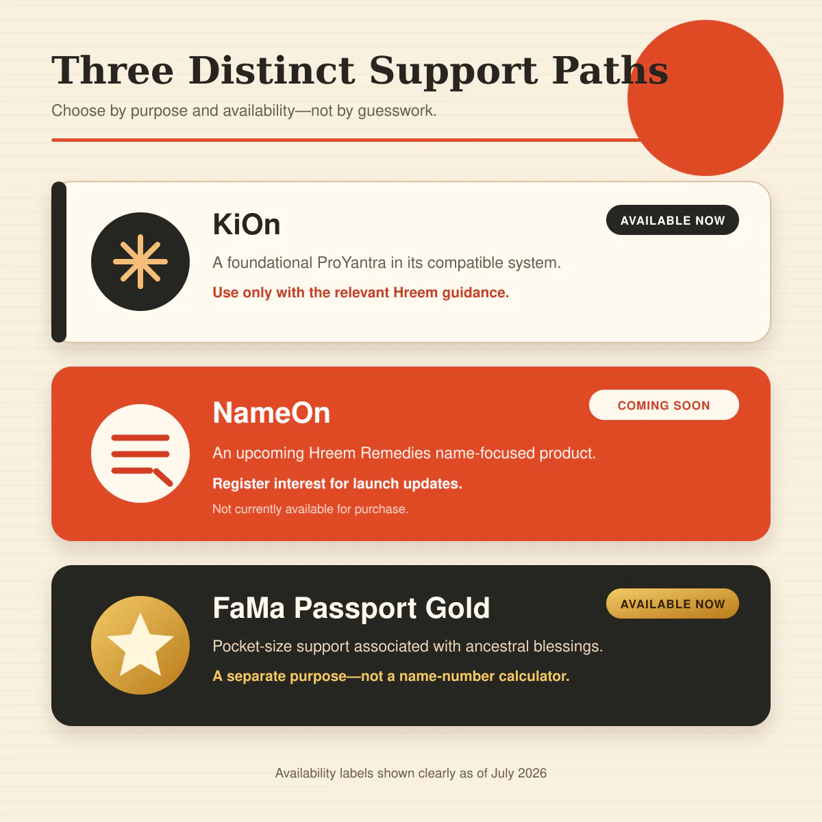 KiOn NameOn coming soon and Fama Passport Gold support path for name numerology