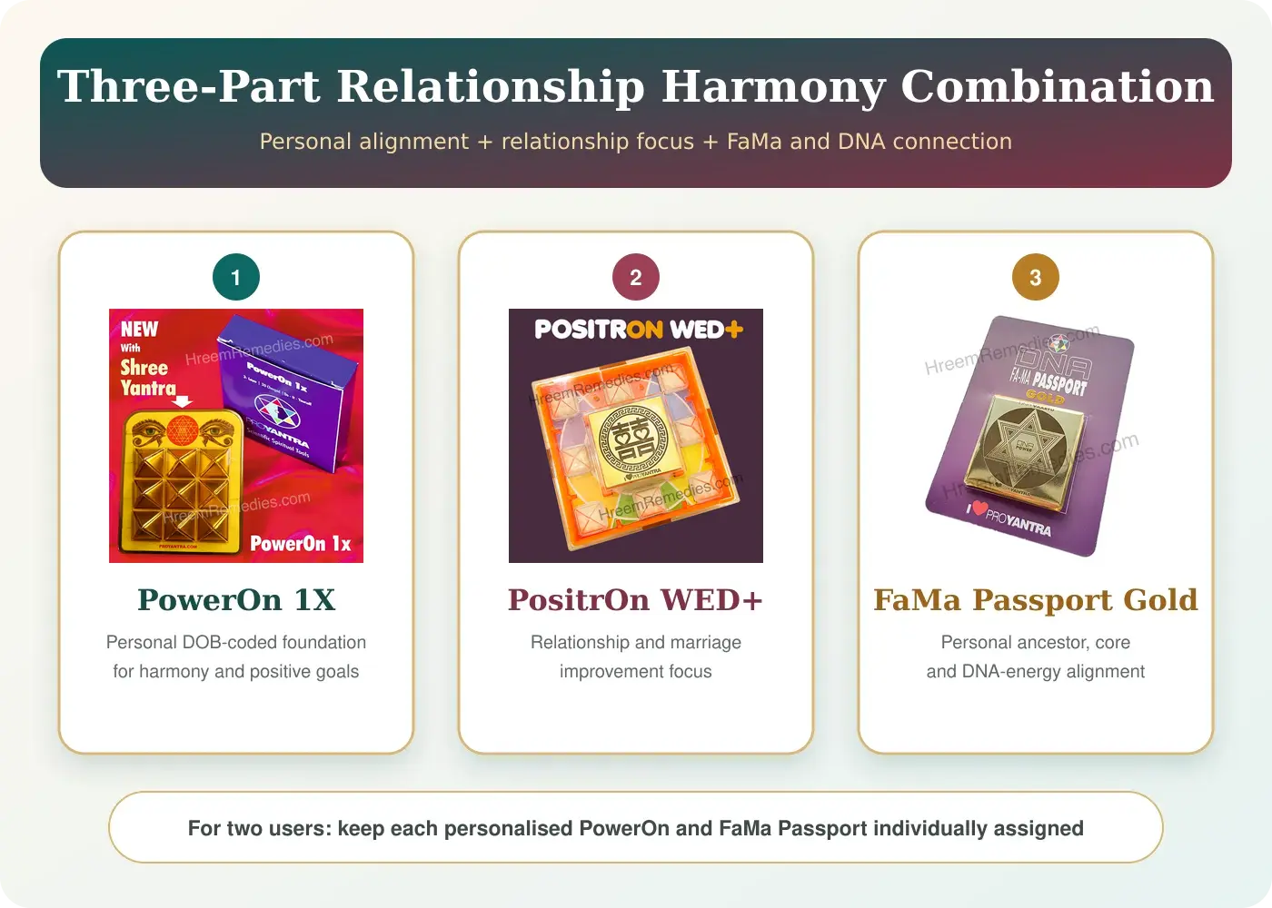 PowerOn 1X PositrOn WED Plus and FaMa Passport Gold relationship harmony combination