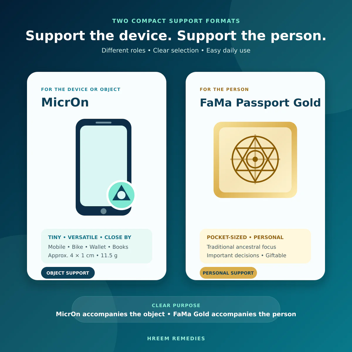 MicrOn and Fama Passport Gold compact support comparison for mobile and personal use