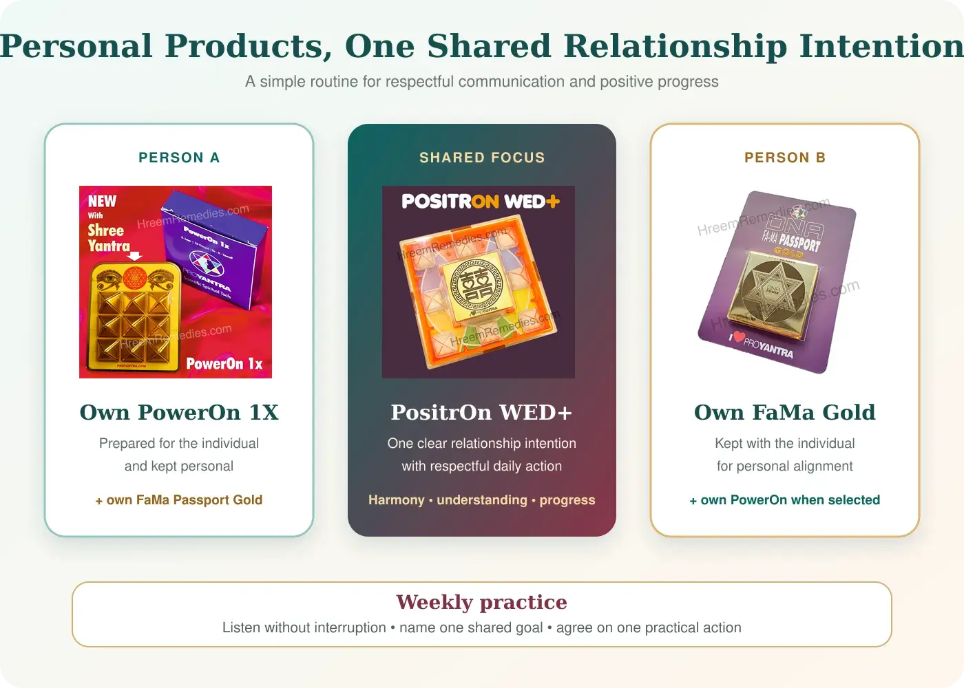 Personal PowerOn and FaMa Passport with shared PositrOn WED Plus relationship intention