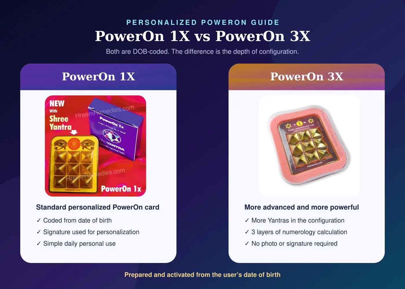 Exact PowerOn 1X and PowerOn 3X comparison showing personalization differences