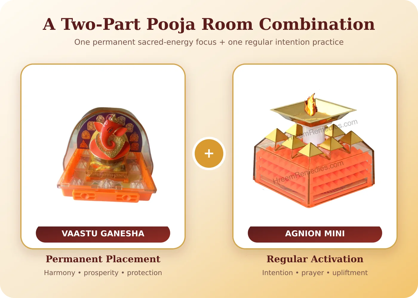 Exact Vaastu Ganesha and AgniOn Mini product combination for a pooja room